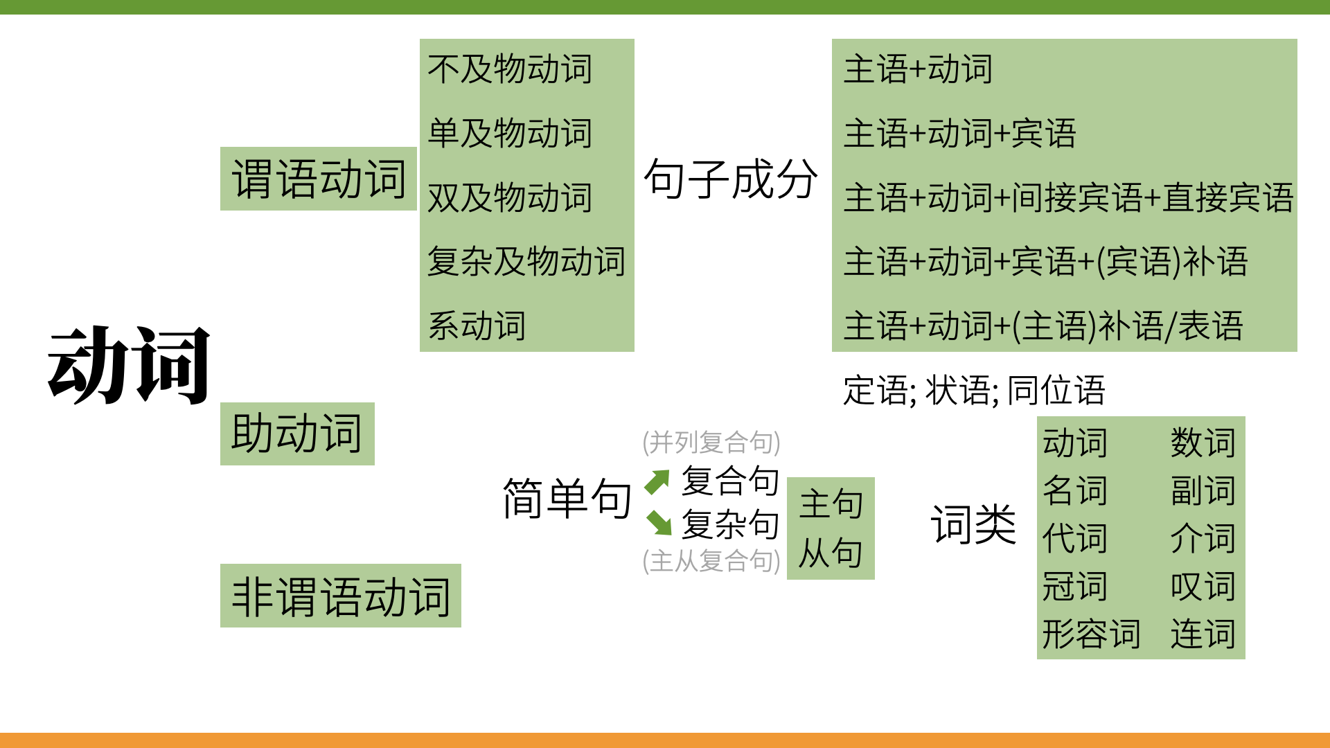 English Grammar System