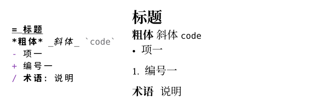 左边是标记语法的源码，右边是同一段源码被 eval 之后的渲染结果：标题、加粗、强调、行内代码、列表、编号、术语