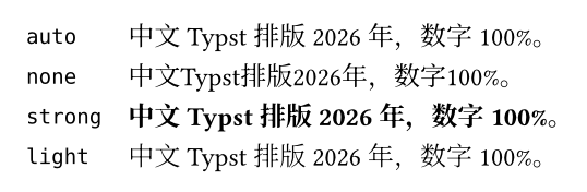 四行同一句话：auto 行汉字与字母数字之间有空隙；none 行紧贴；strong 行是粗体，汉字和字母都变粗；light 行比 auto 略轻
