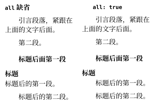 左右两列同样的内容。左列 all 缺省：标题后第一段顶格，其余段缩进；右列 all 为 true：标题后第一段也缩进两个汉字宽