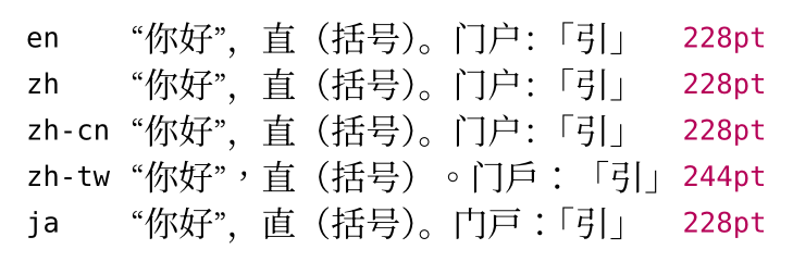 五行同一串文字：en、zh、zh-cn 三行看起来一样，宽度都是 228pt；zh-tw 一行标点位置变成居中，门字旁的户字字形不同，宽度 244pt；ja 一行户字写作日文字形，宽度 228pt