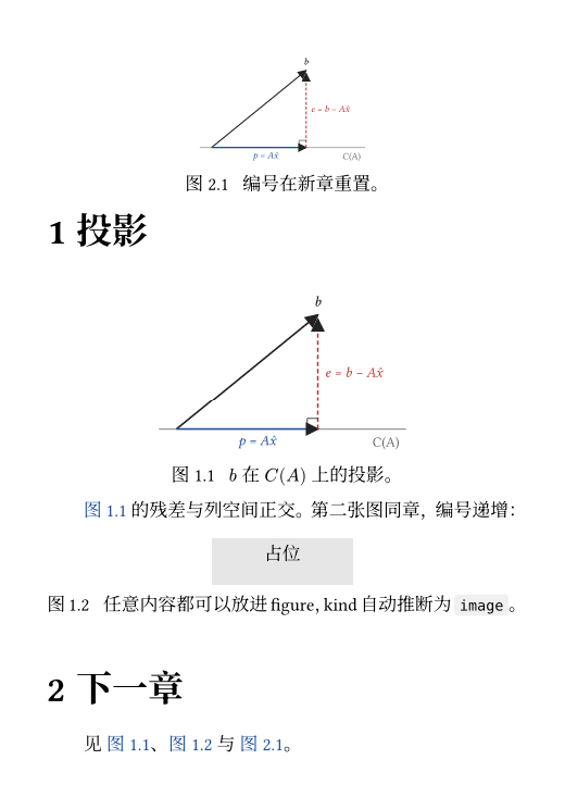 figures.typ 的渲染：第 1 章的投影图编号为图 1.1，其后的灰色占位矩形为图 1.2，第 2 章的图因为 placement: auto 浮到页面最顶端，编号重置为图 2.1，末尾的引用依次显示为图 1.1、图 1.2 与图 2.1