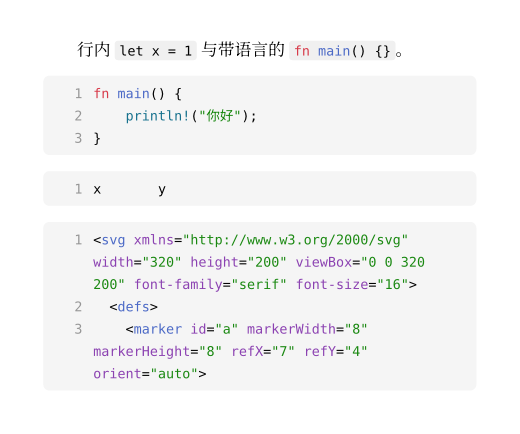 raw.typ 的渲染：行内代码有浅灰底；第一个块是带行号的 Rust 代码，关键字和字符串上色；第二个块是 set raw(tab-size: 8) 之后的 x 制表符 y，两字符之间空了 7 格；第三个块是从 projection.svg 里读出来的前三行 XML，第一行因为太长折成三行但行号只有一个