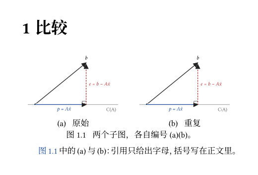 subfigures.typ 的渲染：两张相同的投影图并排，图下分别标“(a) 原始”“(b) 重复”，整体图题是“图 1.1 两个子图，各自编号 (a)(b)。”，正文里的引用是“图 1.1 中的 (a) 与 (b)”