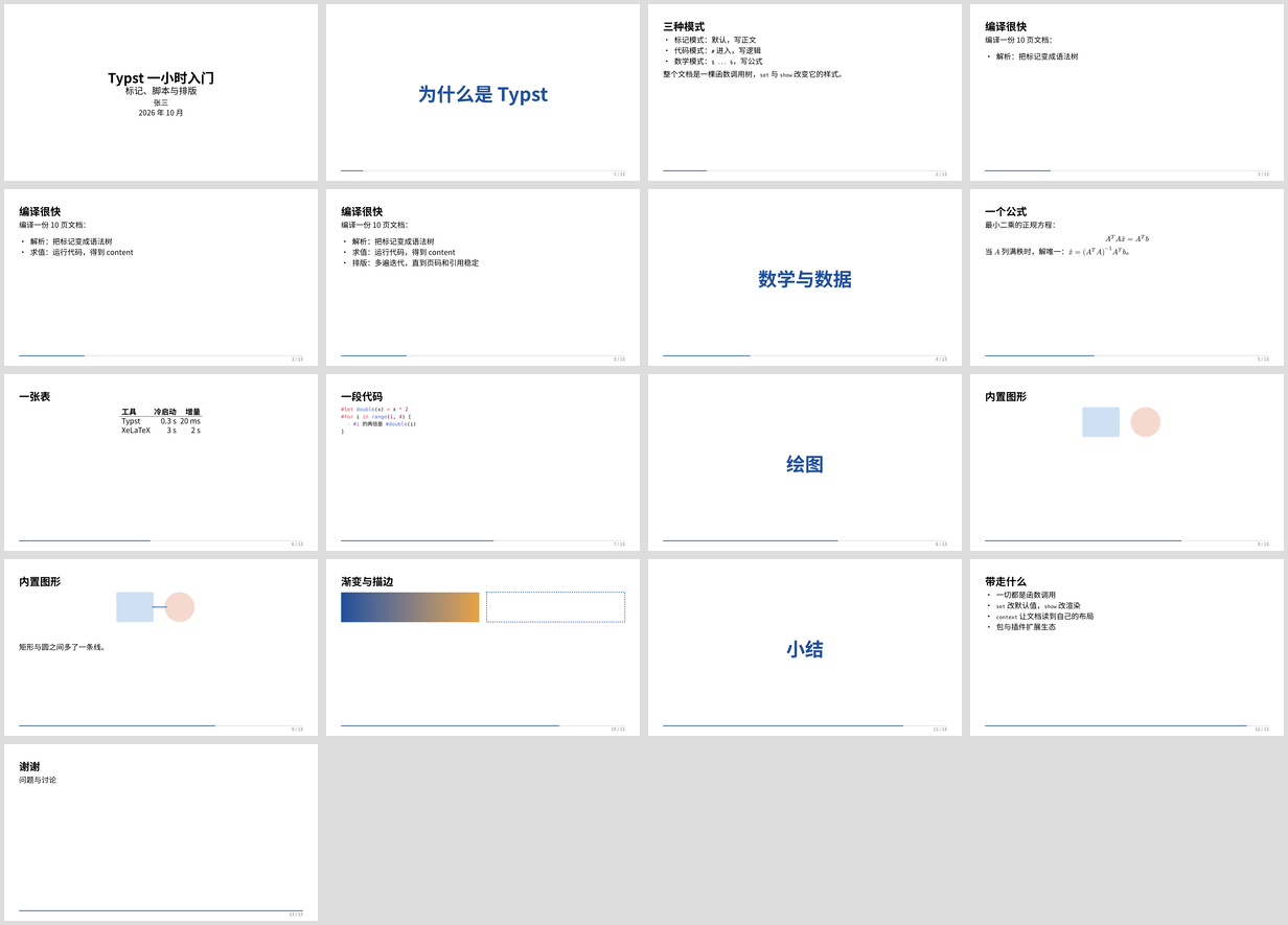 examples/slides 的 17 页总览：标题页、四张蓝色章节分隔页、三页逐步出现的“编译很快”、公式页、表格页、代码页、两页逐步出现的“内置图形”、渐变与描边页、小结与结束页